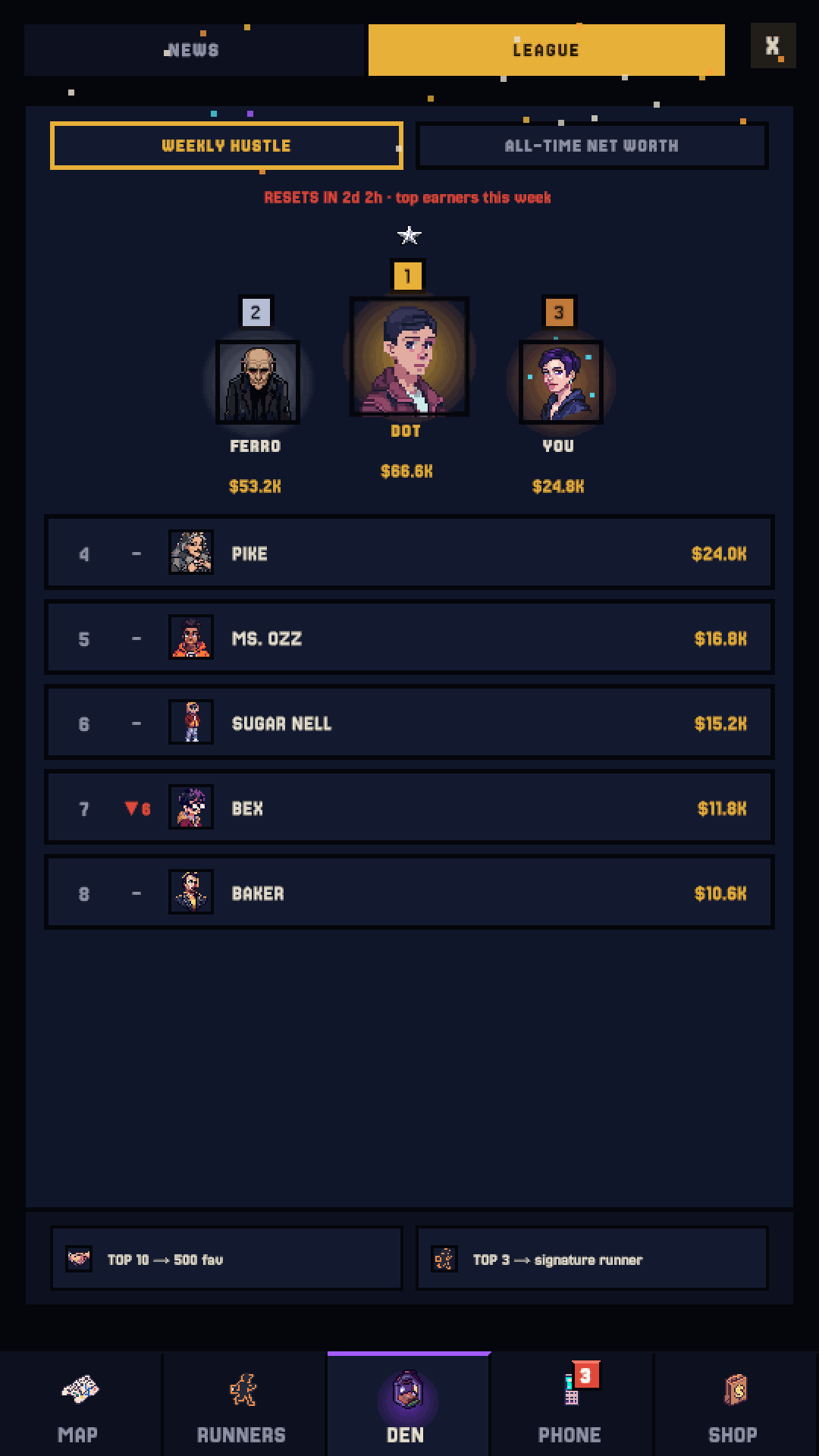 Weekly Hustle leaderboard: top earners this week